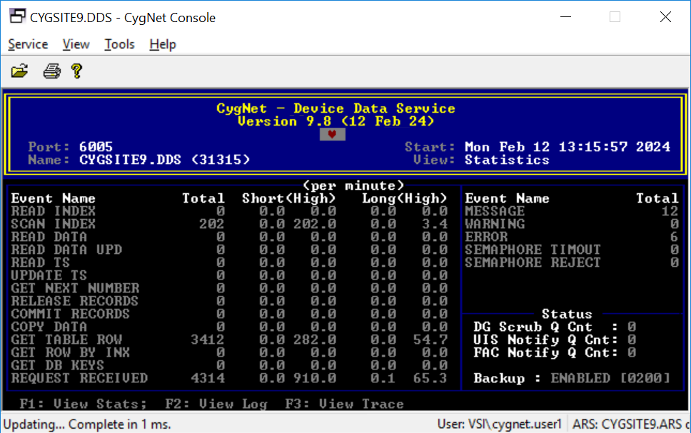 Sample CygNet Console